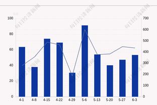 火力全开！格兰特28中14砍全场最高37分 多次单吃西卡得手