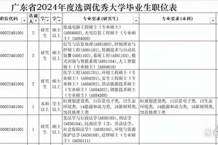 怎么办？切尔西近14场英超比赛仅取胜1场，战绩1胜5平8负